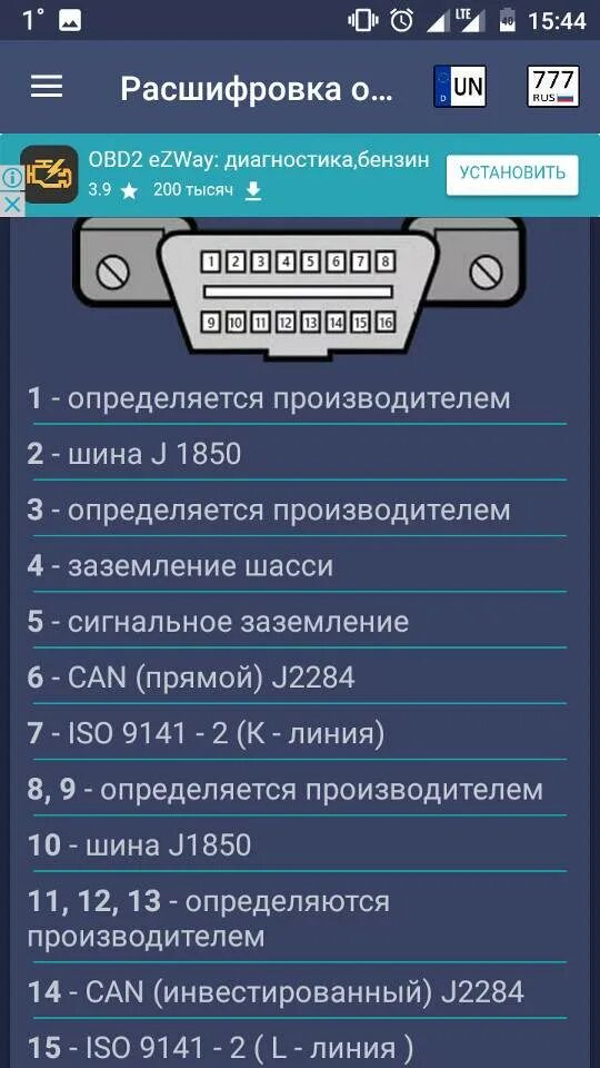 Программа для подключения обд 2 Obd программа на телефоне