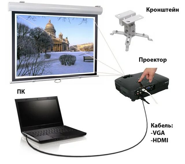 Программа для подключения проектора к телефону Подключение экрана проектора