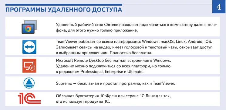 Программа для подключения удаленного доступа Перейти на страницу с картинкой