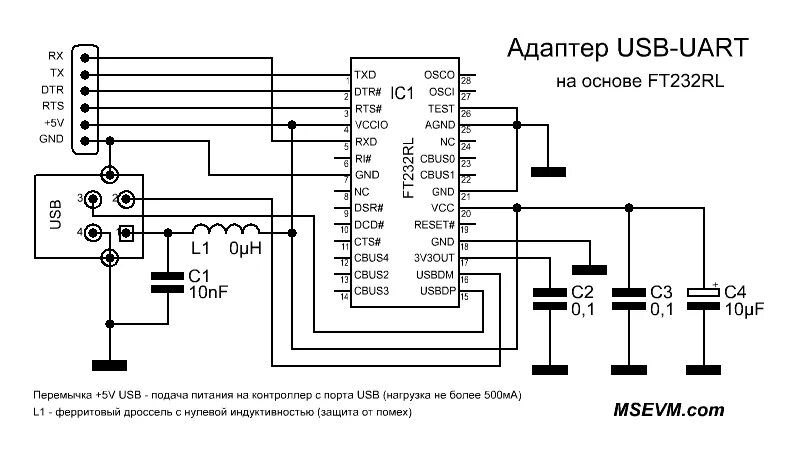 USB Device Tree Viewer - программа контроля устройствами USB