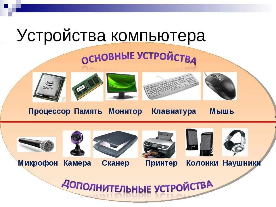 Программа для подключения устройств к компьютеру Картинки УСТРОЙСТВО ПЕРСОНАЛЬНОГО КОМПЬЮТЕРА КРАТКО