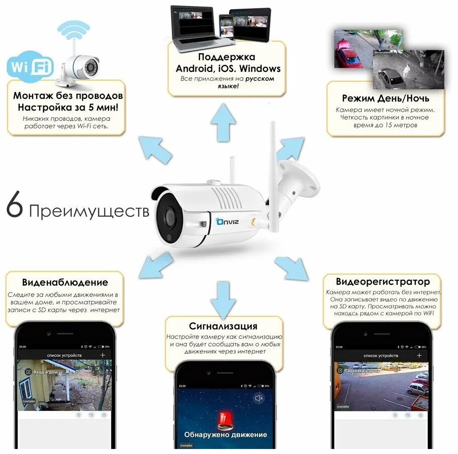 Программа для подключения видеокамеры к телефону Комплект из 3-х уличных Wi-Fi камер видеонаблюдения Onviz U340 Pro беспроводных 