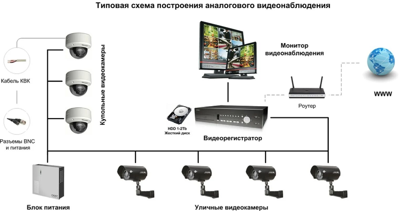 Программа для подключения видеонаблюдения к компьютеру Видеонаблюдение купить в Краснодаре - интернет-магазин систем видеонаблюдения Ав