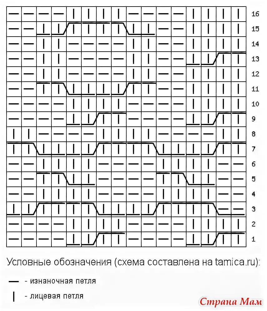 Программа для составления схем вязания спицами Для вязания спицами... составляем схемы - Страна Мам