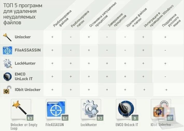 Программа для удаления одежды с фото Картинки ПРОГРАММА ДЛЯ УДАЛЕНИЯ ИНФОРМАЦИИ