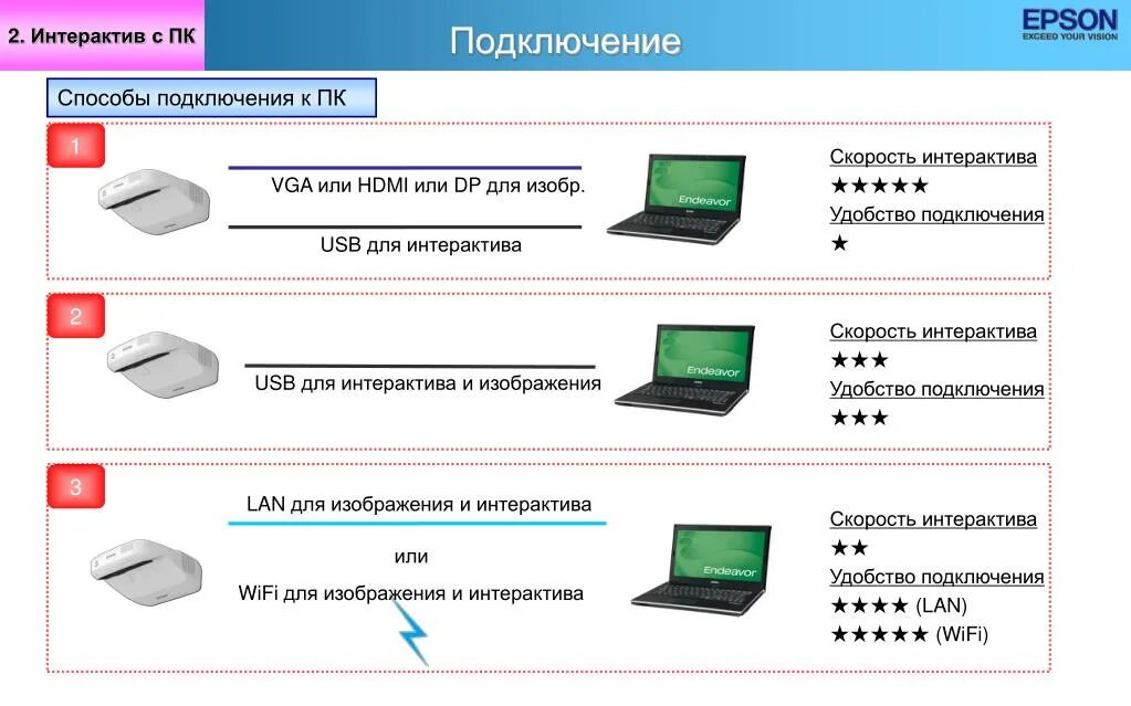 Программа для высокоскоростного подключения нескольких устройств PPT - Букин Яков Менеджер по работе с партнерами СФО PowerPoint Presentation - I