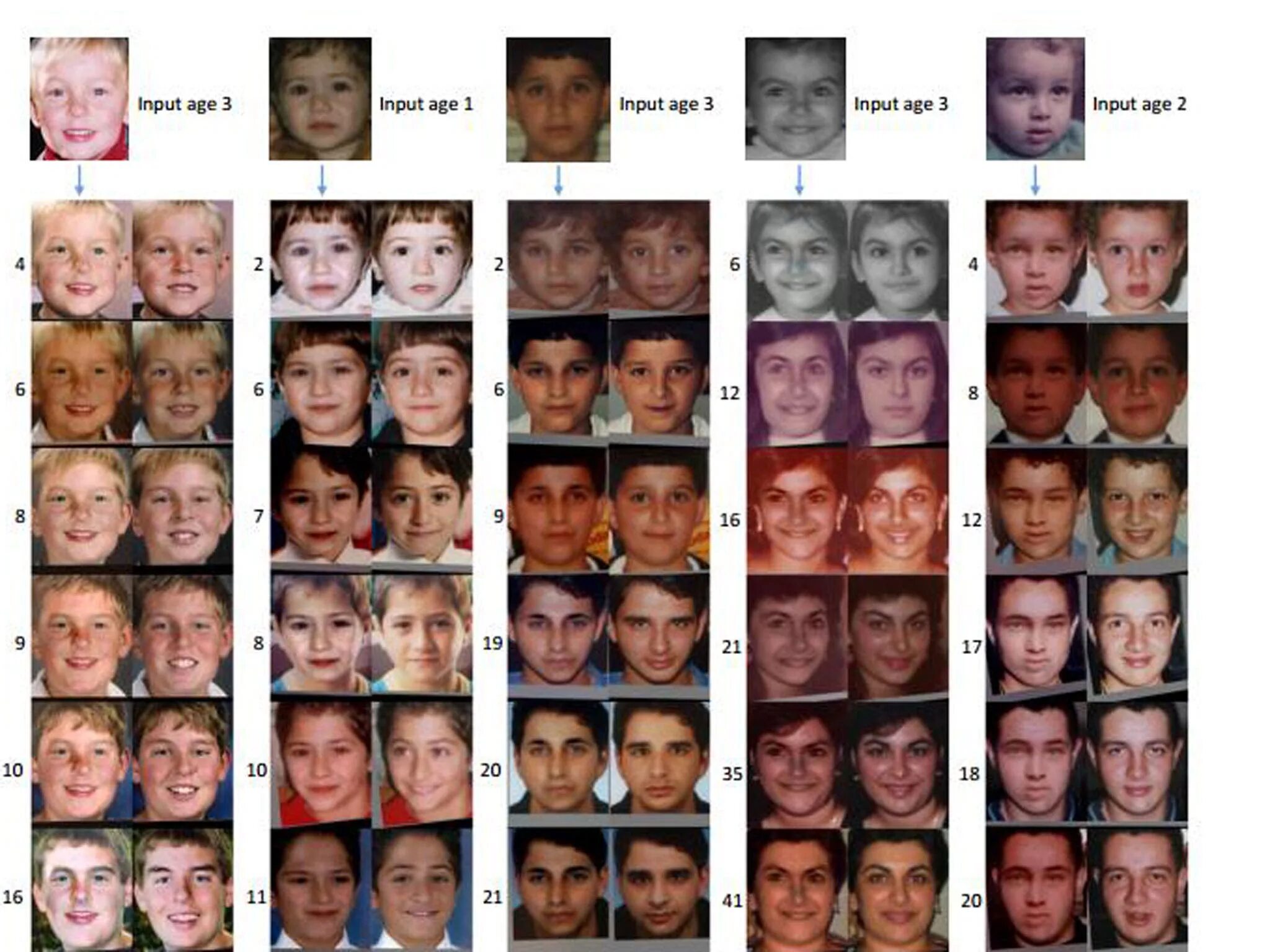 Программа какие будут дети по фото бесплатно New age-progression software predicts what a child will look like as they get ol