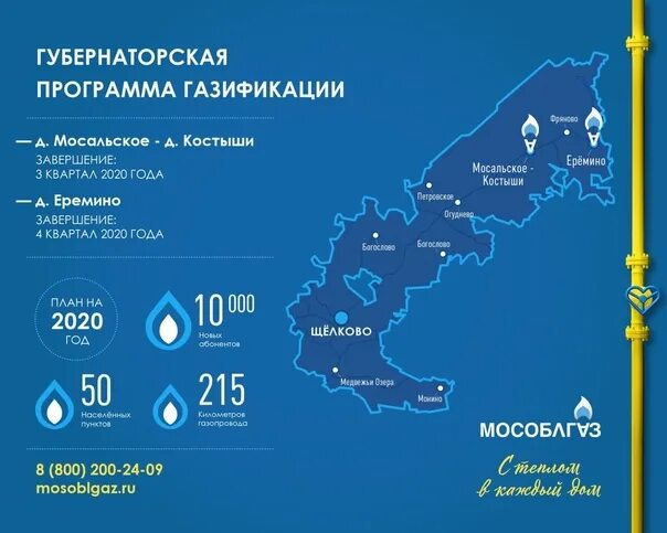 Программа подключения газа в московской области Газификация кемеровской области планы