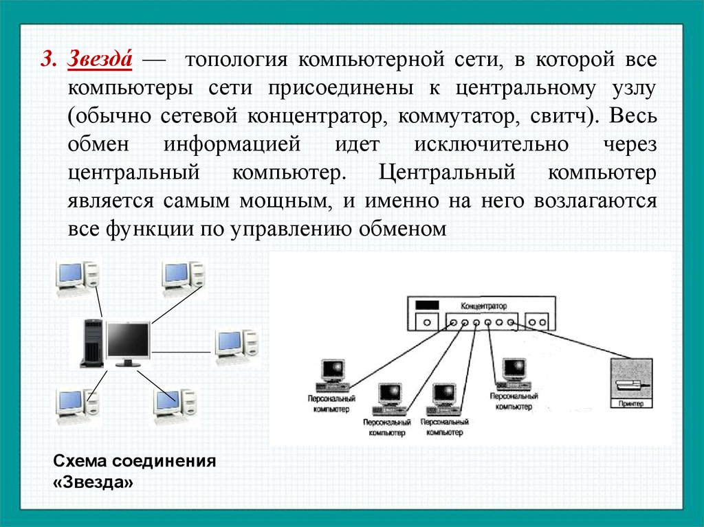 Программа подключения компьютера к сети Концепция вычислительной сети соединяющей физические предметы