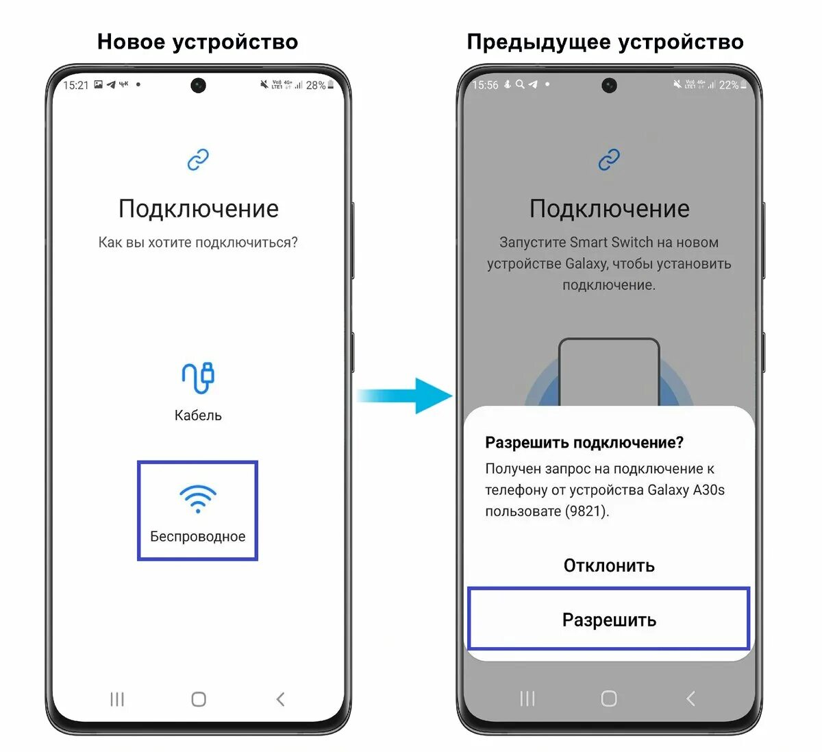 Программа подключения телефона samsung Как перенести все данные с самсунга на самсунг Bezhko-Eclecto.ru