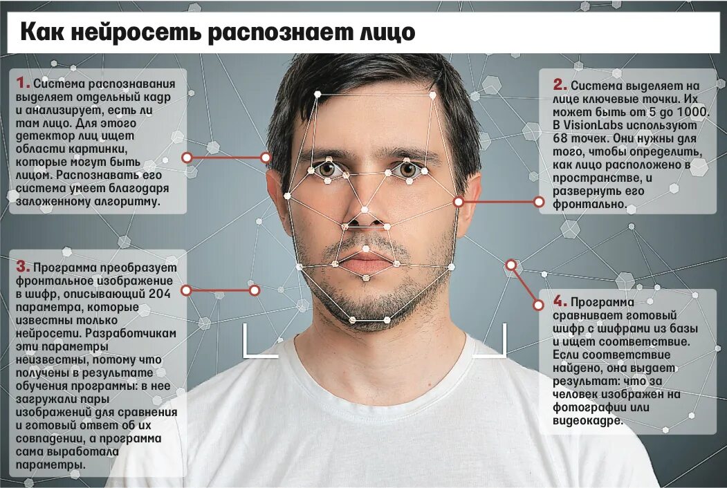 Программа распознавания лиц по фото Нейросеть научилась сканировать страницы паспорта и находить подделки mechNEWS Д