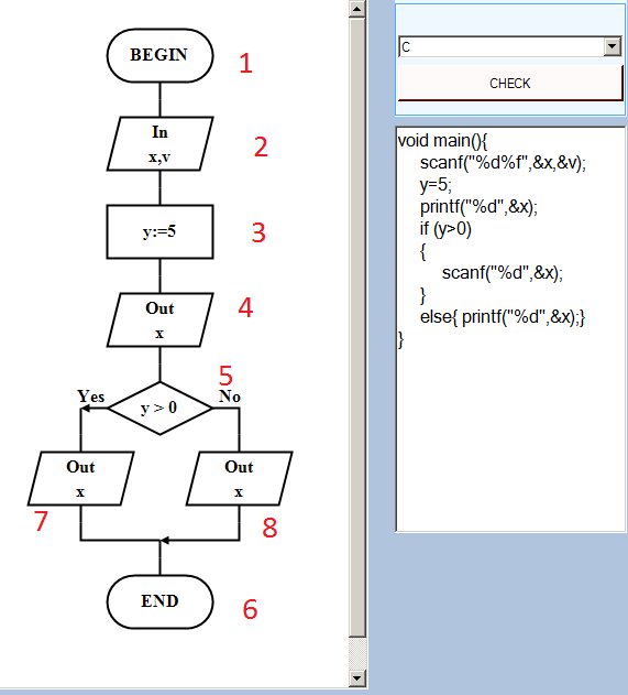 Программа схема по фото C# WinForms. Check if text matches C syntax (maybe regex?) - Stack Overflow