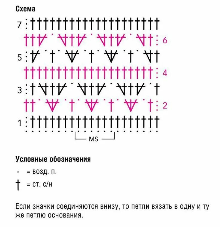 Программа схема вязания крючком Чтение схемы для крючка Вязание, Узоры, Схемы вязания