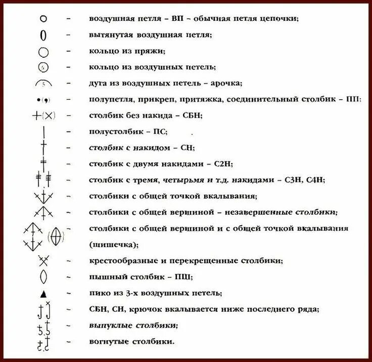 Программа схема вязания крючком Вязание крючком Crochet symbols, Fashion vocabulary, Crochet patterns