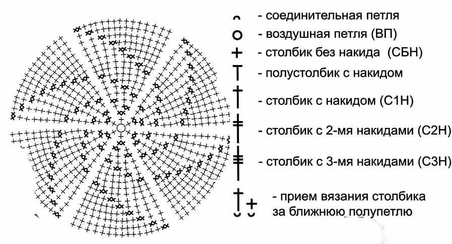 Программа схема вязания крючком Детский берет спицами и крючком для девочки и мальчика: схемы и описание. Как св