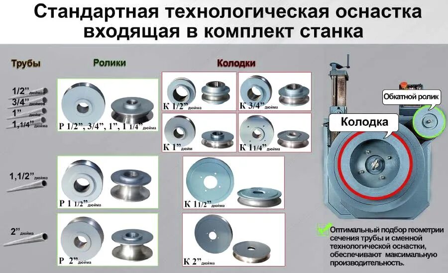 Программа технологическая оснастка УГС 6/1А Трубогиб полуавтоматический. Схемы, описание, характеристики