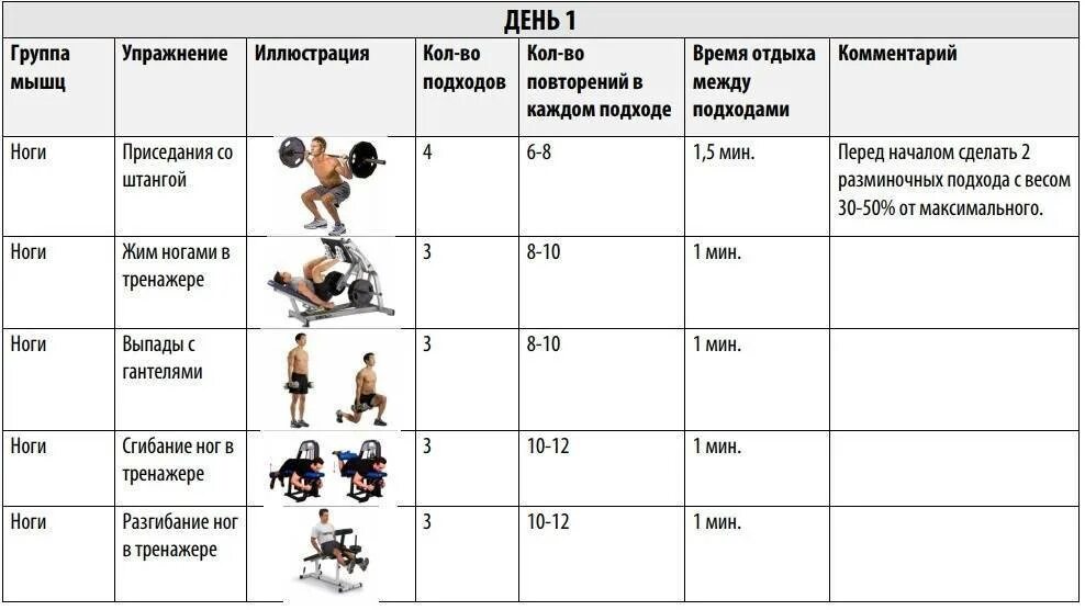 Программа тренировок в тренажерном зале фото Один раз в неделю - CoffeePapa.ru