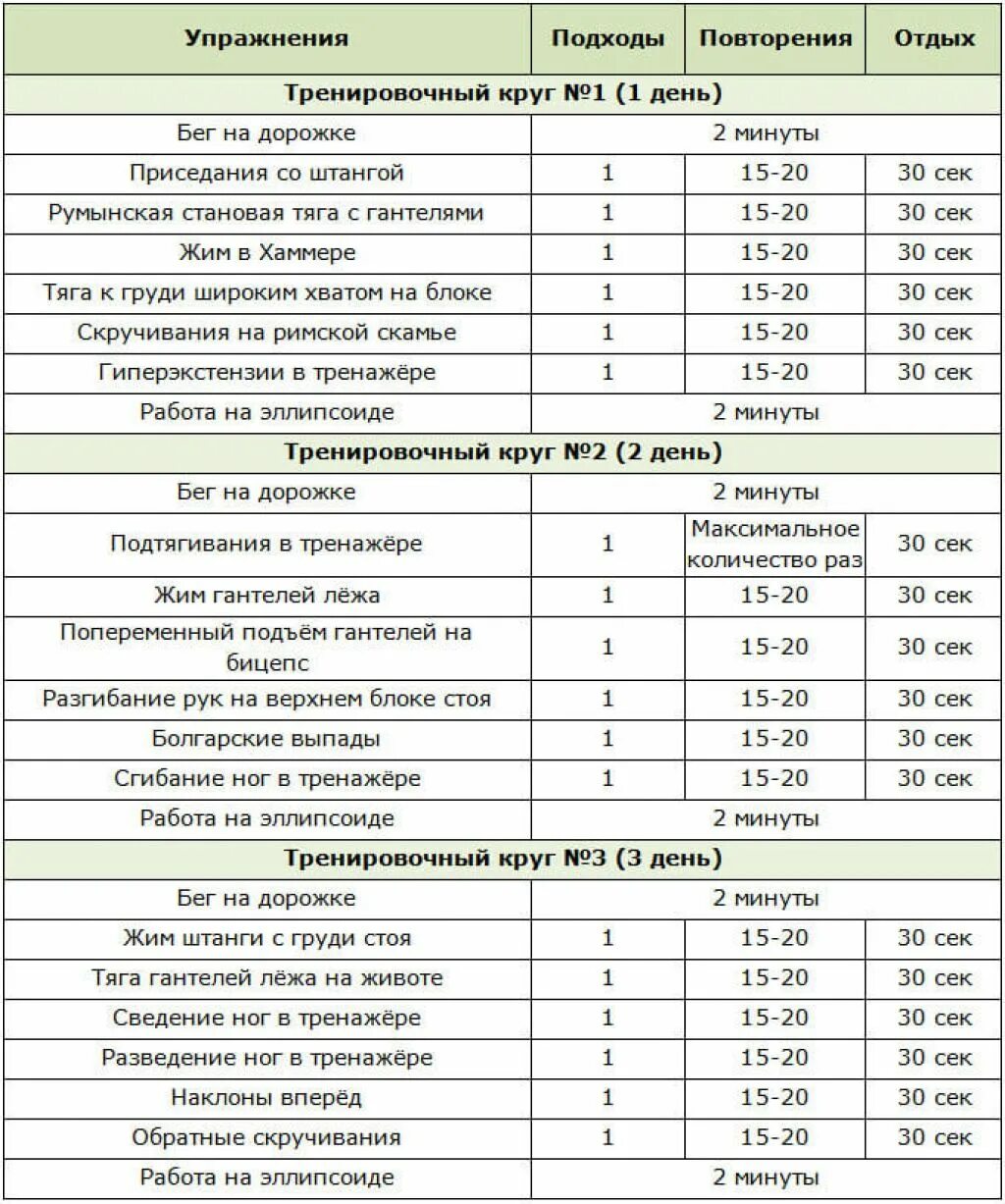 Программа тренировок в тренажерном зале фото Программа тренировки спортсмена