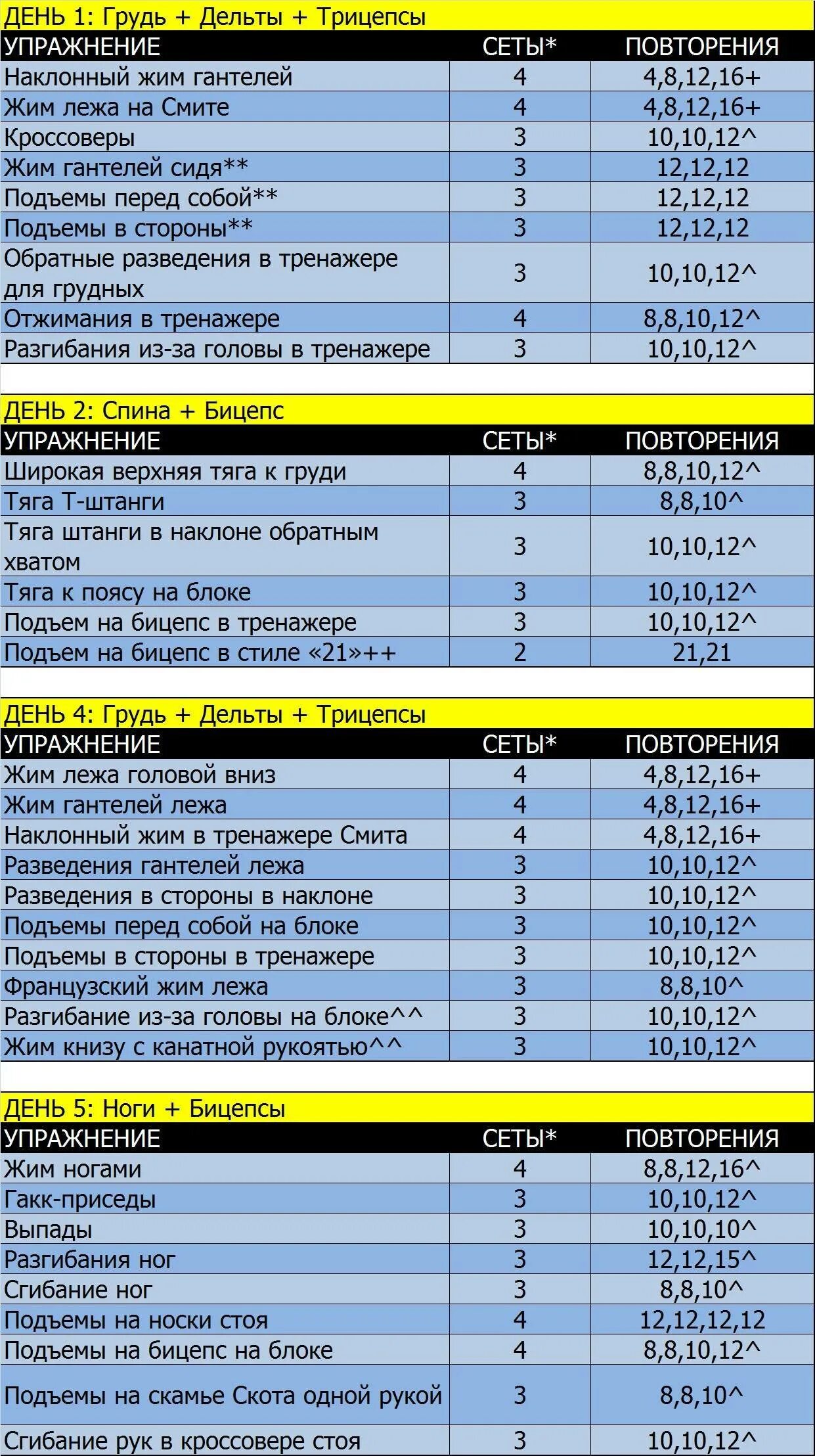 Программа тренировок в тренажерном зале фото Картинки ТРЕНИРОВКИ В ЗАЛЕ 3 ДНЯ