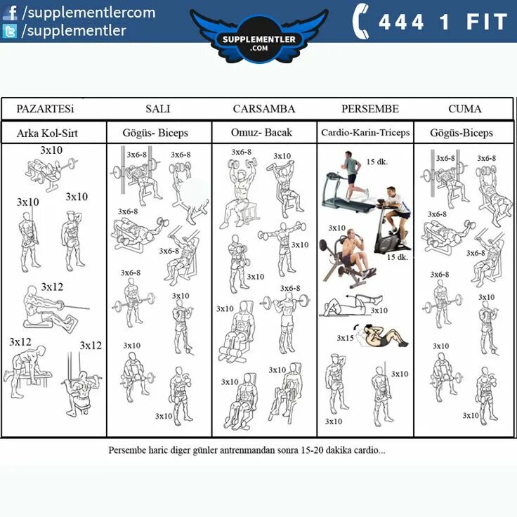 Программа тренировок в тренажерном зале фото Bugün haftanın başı, pazartesi başlıyorum diyenlerin başlayacağı gün Bu sefer ka