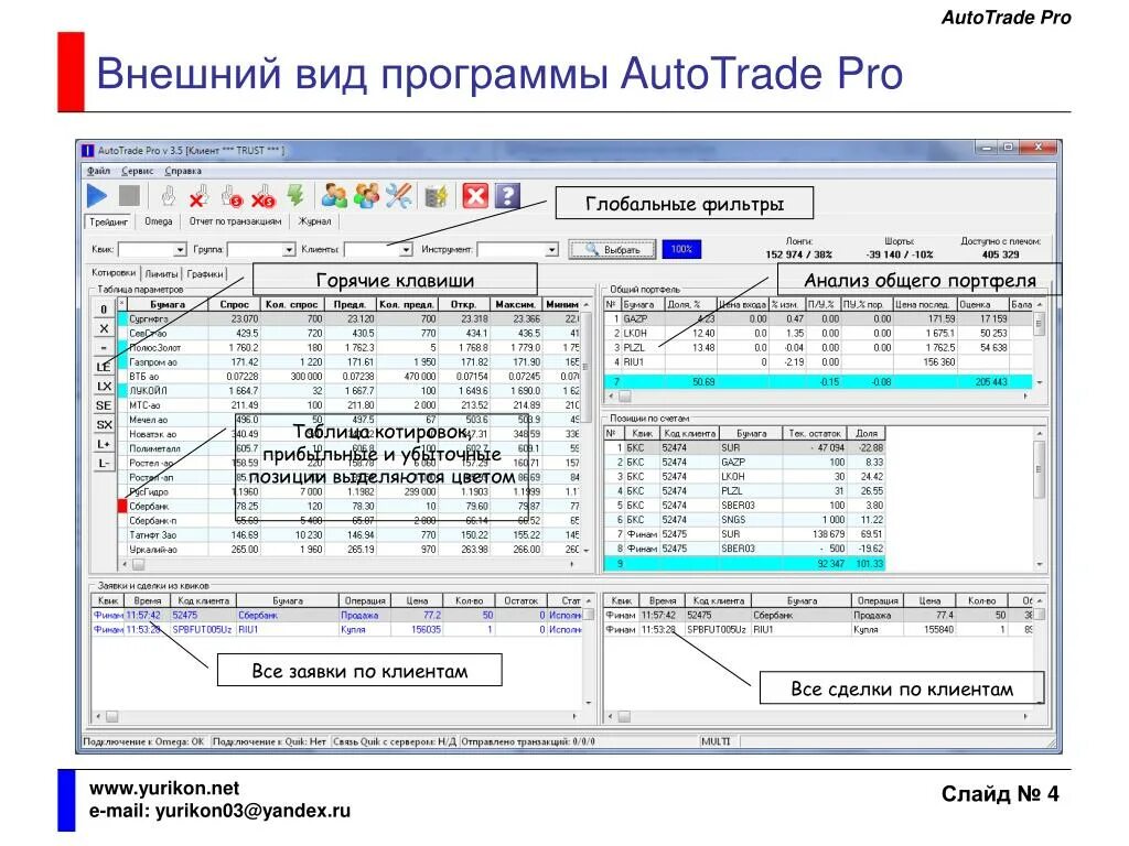 Программа вид фото PPT - AutoTrade Pro PowerPoint Presentation, free download - ID:5139516