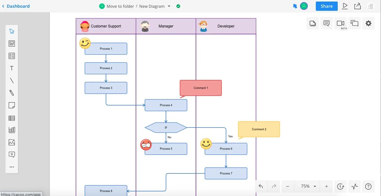 Программы по созданию схемы по фото The best flowchart software and diagram tools in 2022 Zapier