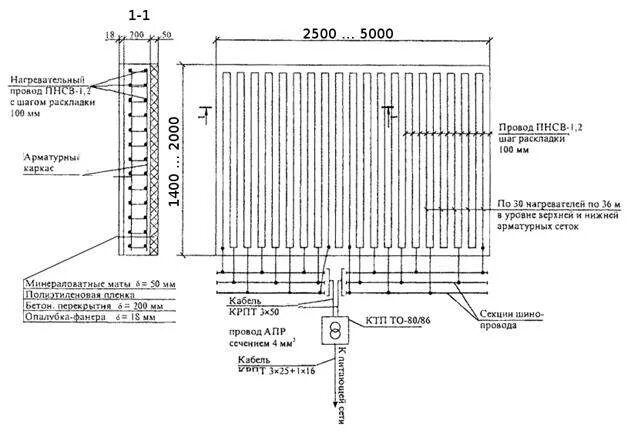 Прогрев бетона трансформатором схема подключения проводов Прогрев бетона электродами: схема подключения, как рассчитать мощность
