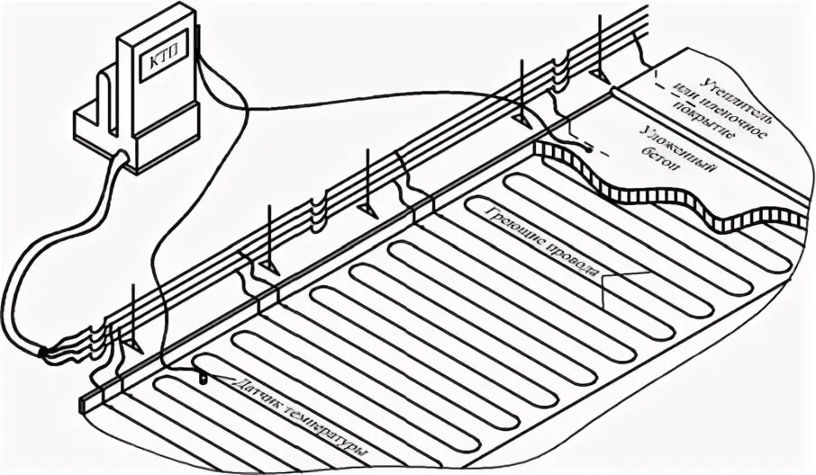 Прогрев бетона трансформатором схема подключения проводов Холодные концы для прогрева