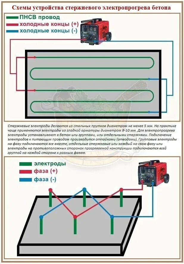 Прогрев бетона трансформатором схема подключения проводов Прогрев бетона: преимущества и недостатки, советы по выбору