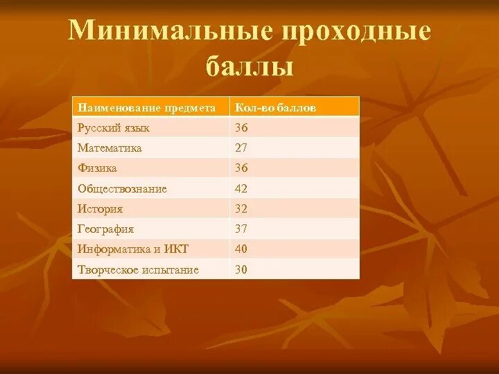 Проходной балл на дизайнера интерьера Тихоокеанский государственный университет Один из крупнейших вузов Дальнего