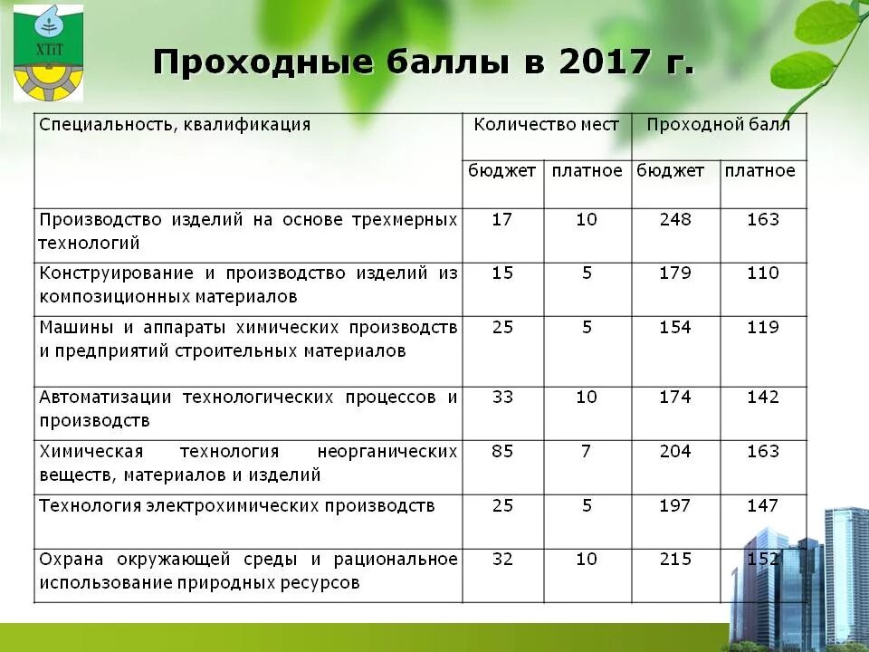 Проходной балл на дизайнера интерьера План приема в 2017 г. и предметы вступительных испытаний " Факультет ХТиТ (БГТУ)