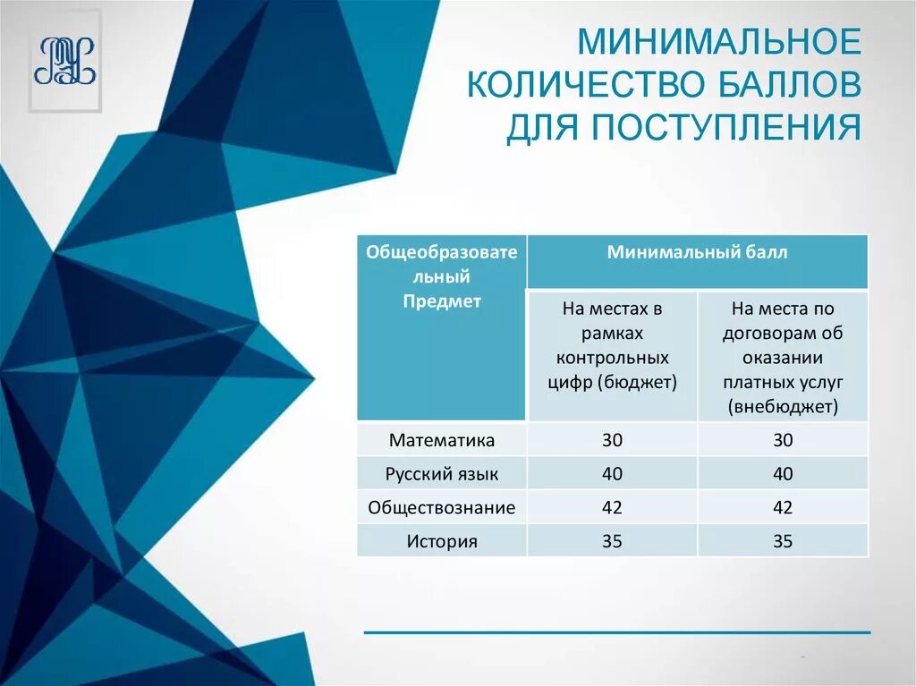 Проходной балл на дизайнера интерьера Сколько баллов нужно для поступления в институт