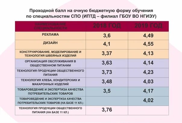 Проходной балл на дизайнера интерьера Скачать картинку БАЛЛЫ ДЛЯ ПОСТУПЛЕНИЯ В МЕДИЦИНСКИЙ КОЛЛЕДЖ № 43