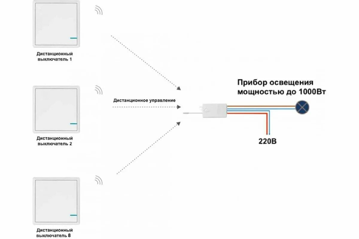 Проходной беспроводной выключатель света схема подключения Области применения беспроводных выключателей ДОМ С УМОМ Дзен