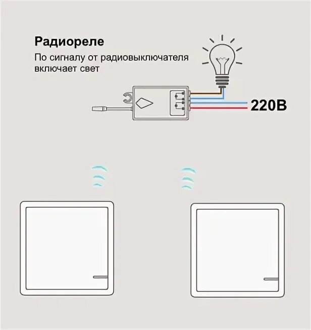 Проходной беспроводной выключатель света схема подключения Схема подключения беспроводного выключателя - CormanStroy.ru