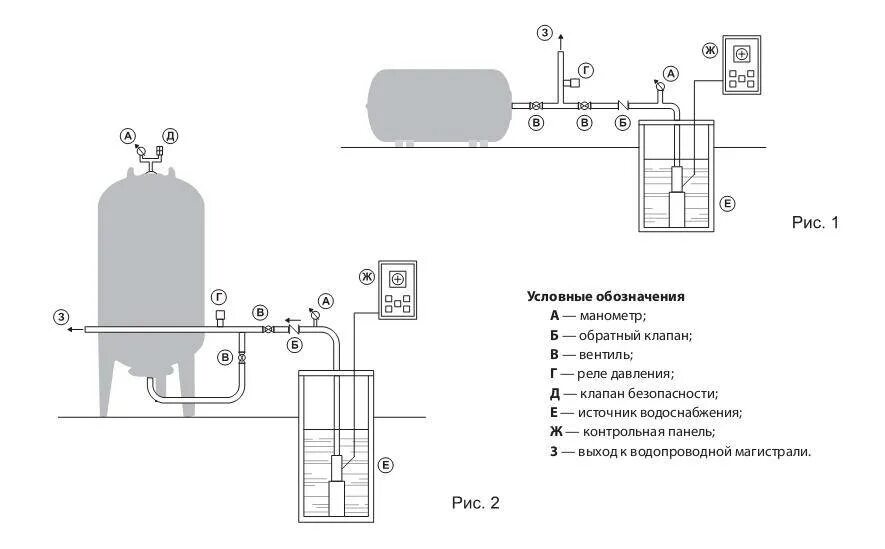 Проходной гидроаккумулятор схема подключения ТОП-8 лучших гидроаккумуляторов для системы водоснабжения: как выбрать гидроакку