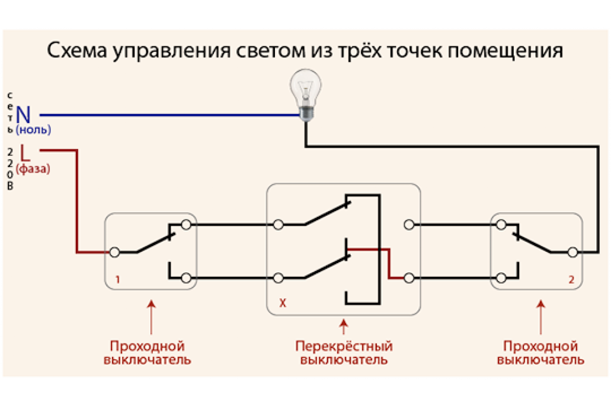 Проходной выключатель одноклавишный схема подключения с двух Купить Ретро выключатель слоновая кость, GE70402-02 ТМ МезонинЪ, одноклавишный, 