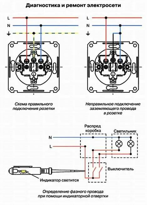 Розетка с выключателем: установка, схемы подключения