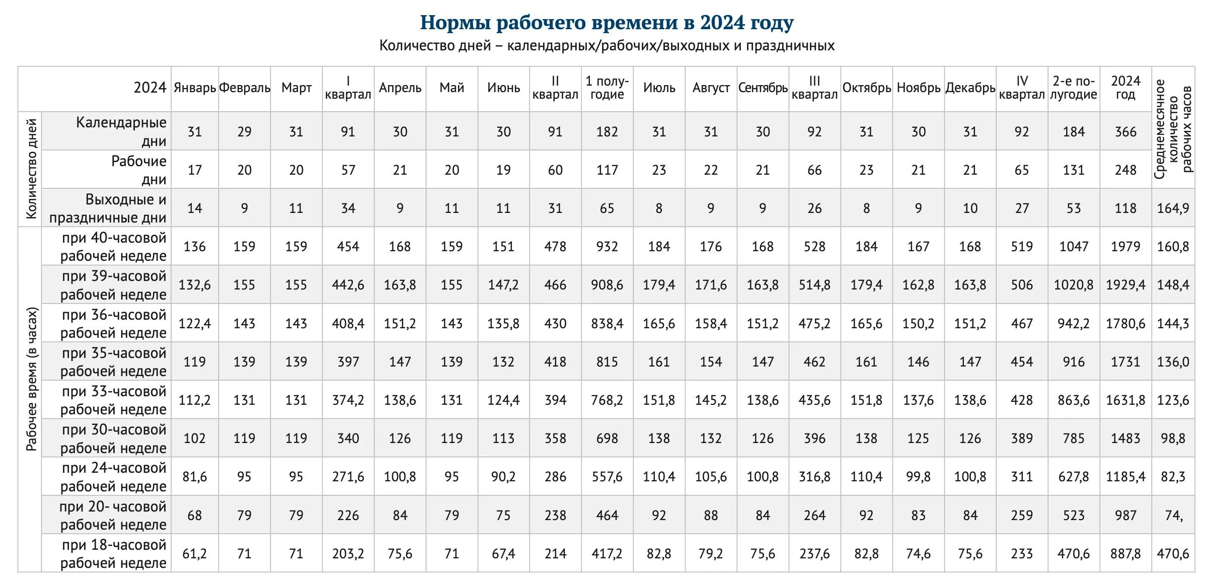 Прои зводственный календарь на 2024 год Производственный календарь на 2024 год с праздниками и выходными