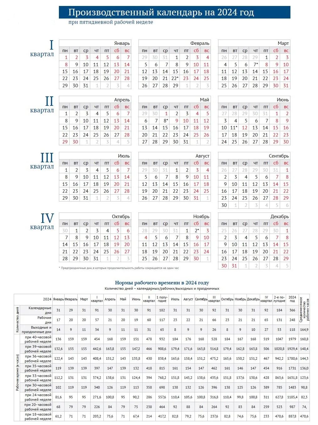 Произв календарь на 2024 год Власти РФ утвердили производственный календарь на 2024 год :: Profiz.ru