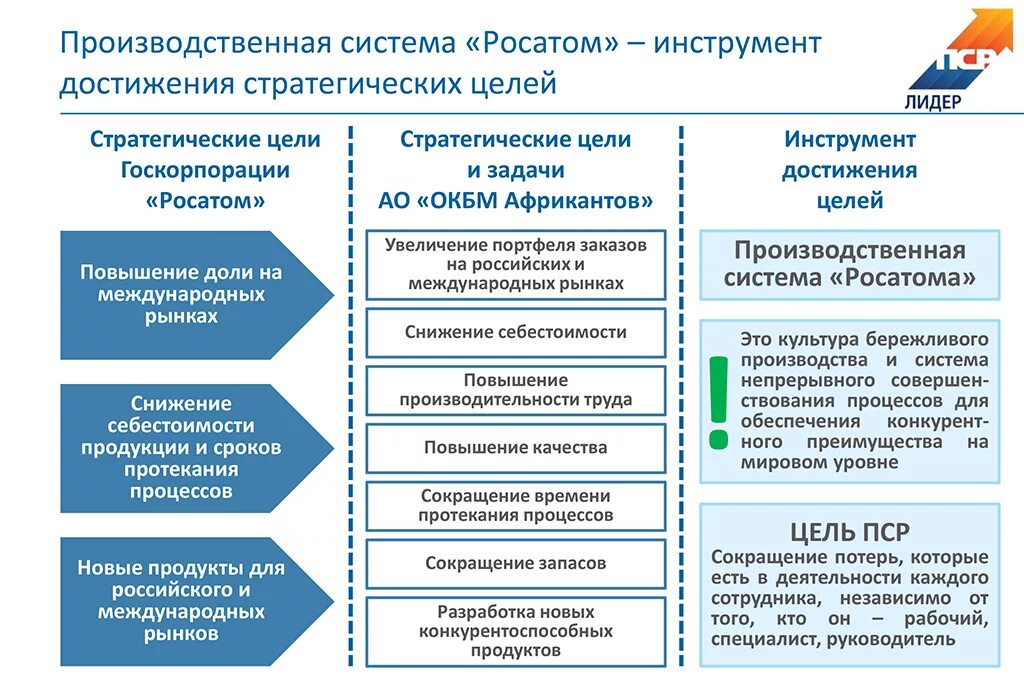 Производственная система фото План развития службы качества