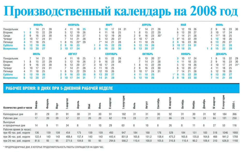 Производственный календарь 2005 года с праздниками Производственный календарь на 2008 год ("Экономика и жизнь", № 46, 2007 г.) Экон