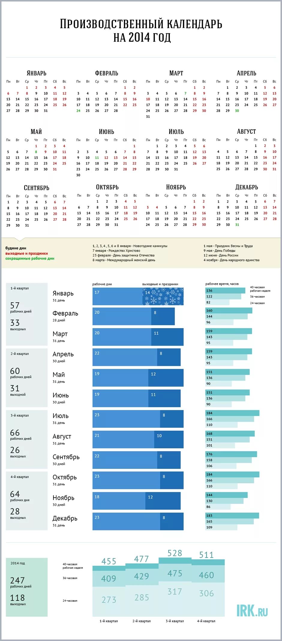 Производственный календарь 2014 года с праздниками Производственный календарь на 2014 год Инфографика Новости Иркутска: экономика, 