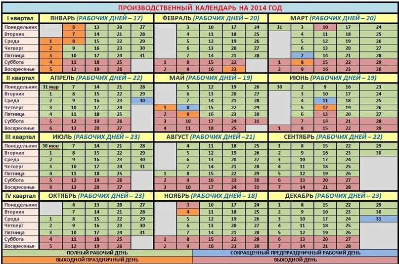 Производственный календарь 2014 праздниками и выходными Рабочие дни июнь июль