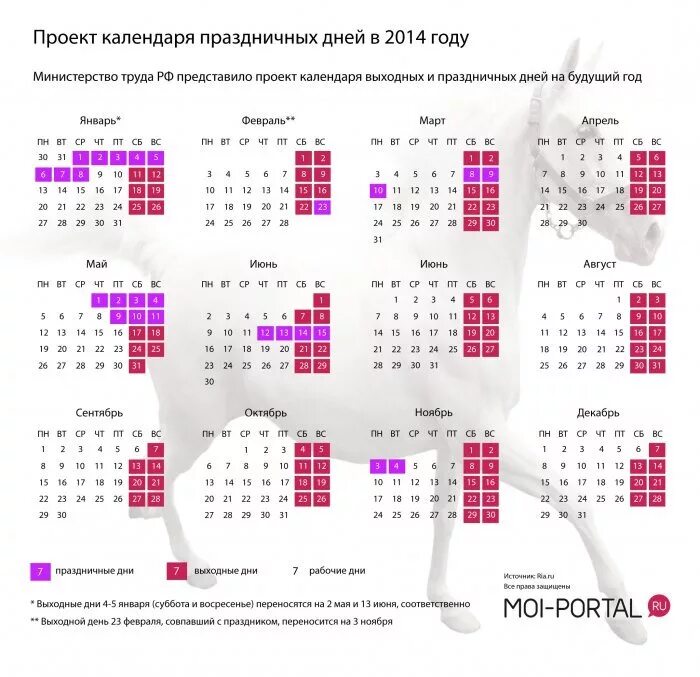 Производственный календарь 2014 с выходными Роструд о майских праздниках: перед 1-м и 9-м рабочий день должен быть коротким.