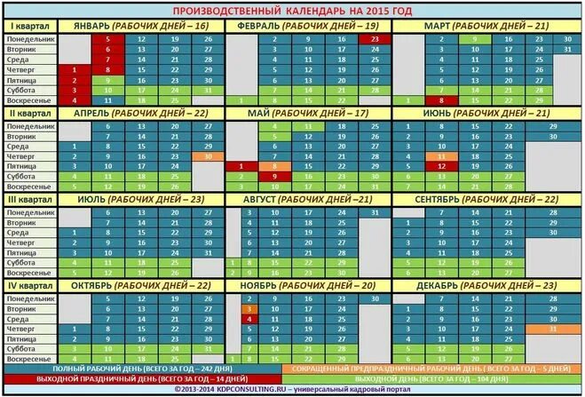 Производственный календарь 2015 года с праздниками Расписание праздничных и выходных дней на 2015 год в России?
