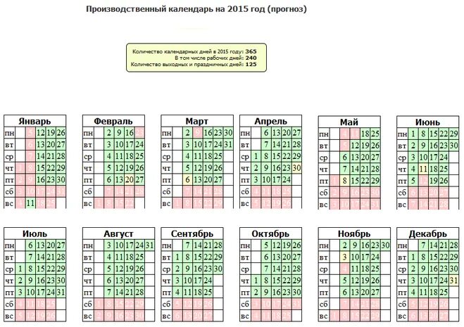 Производственный календарь 2015 года с праздниками Календарь 2015 года по месяцам производственный - TouristMaps.ru