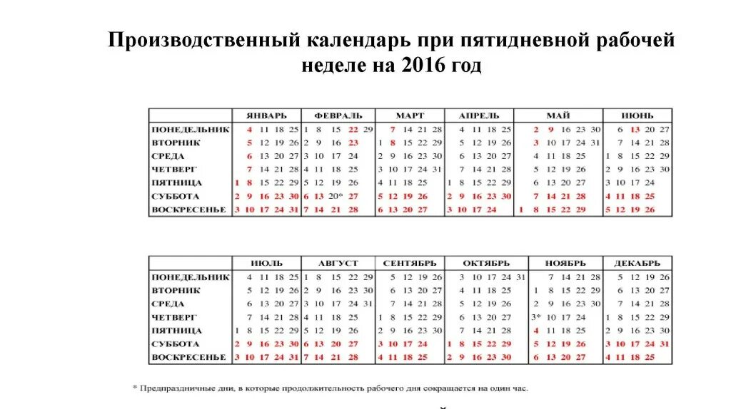 Производственный календарь 2016 праздниками и выходными Производственный календарь при пятидневной рабочей неделе на 2016 год - Аудит-Им