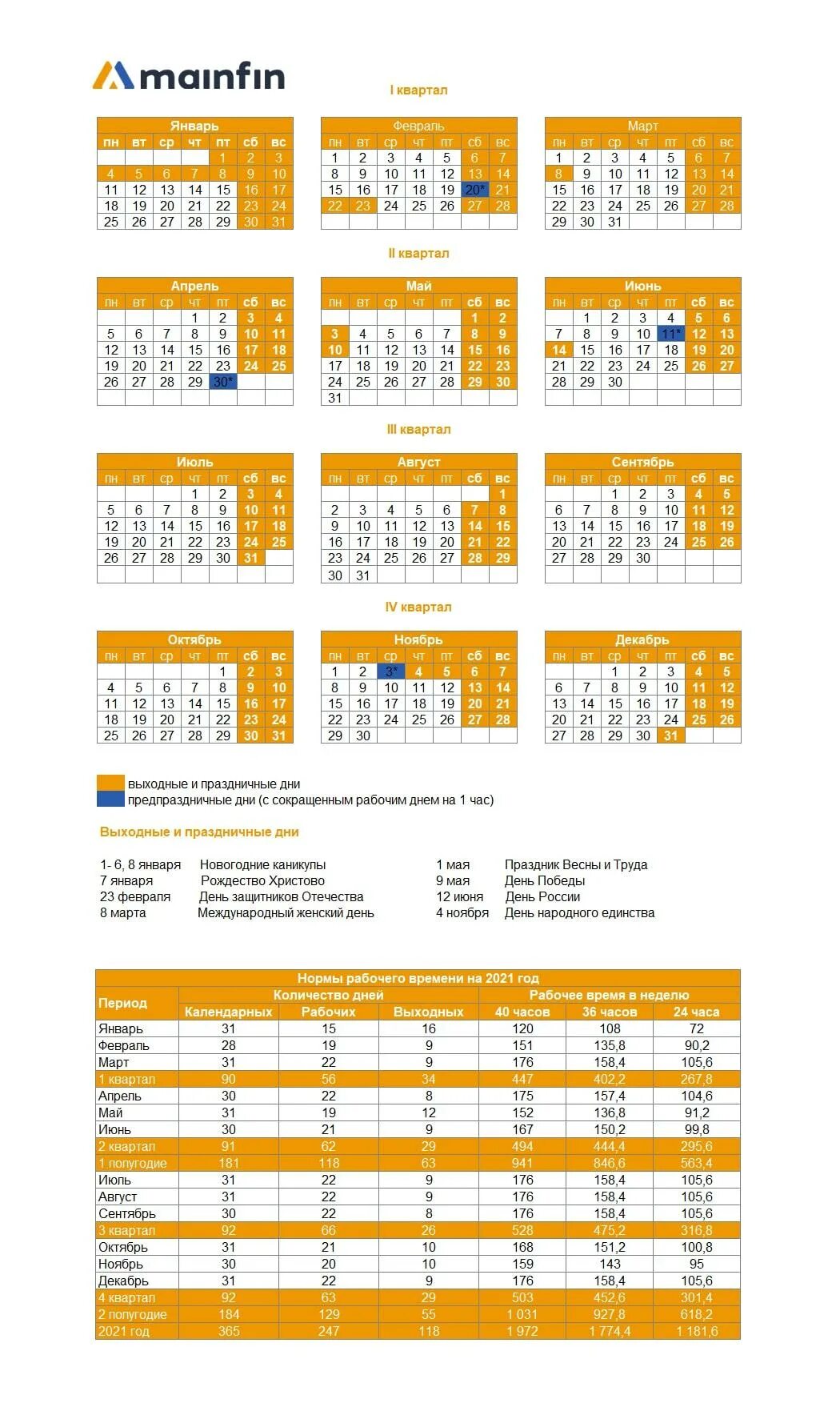 Производственный календарь 2021 год с выходными Сколько дней в 2021 - Вопросы и ответы