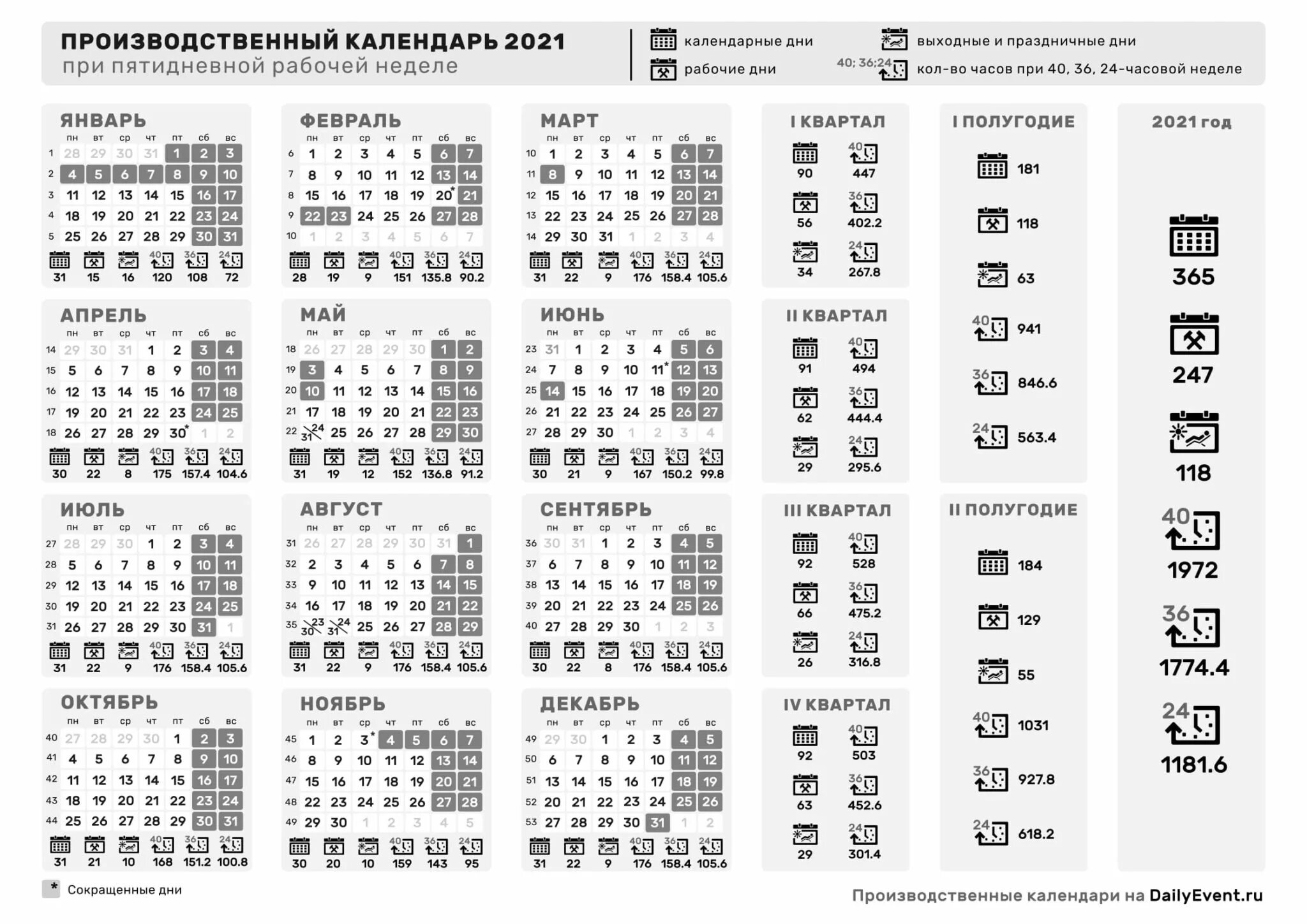 Производственный календарь 2021 праздниками Календарь 2021 с праздниками и выходными (производственный)